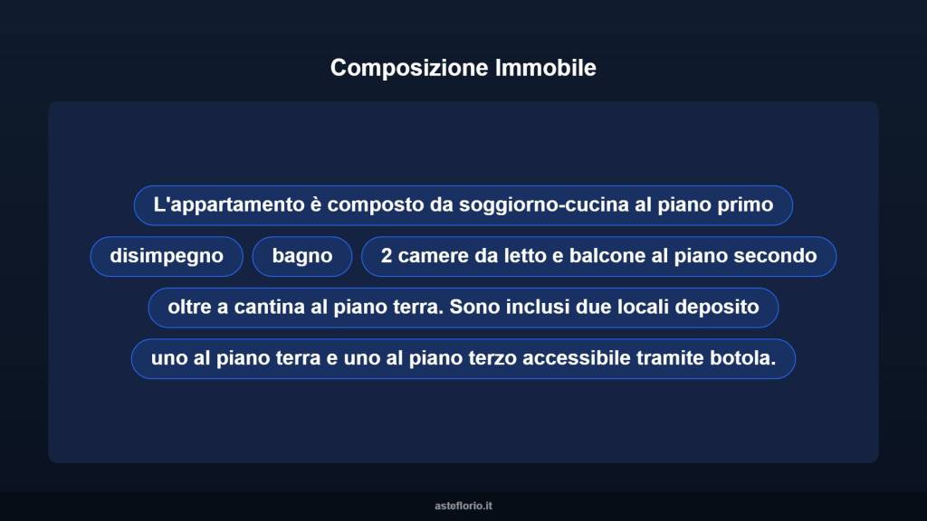 immagine annuncio 6 di 14