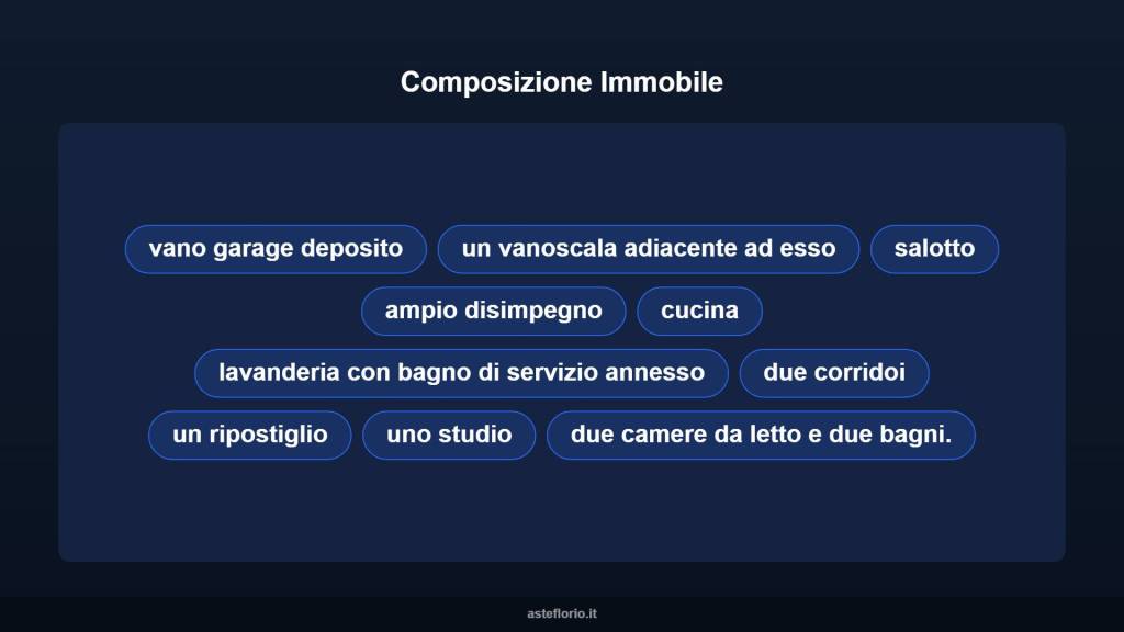 immagine annuncio 13 di 15