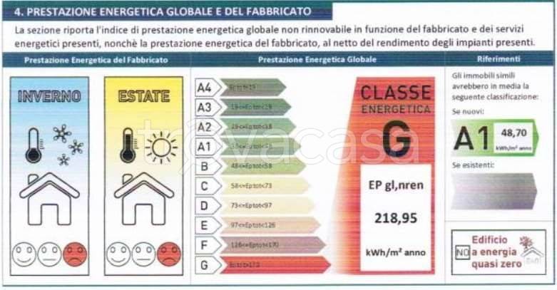 immagine annuncio 13 di 15