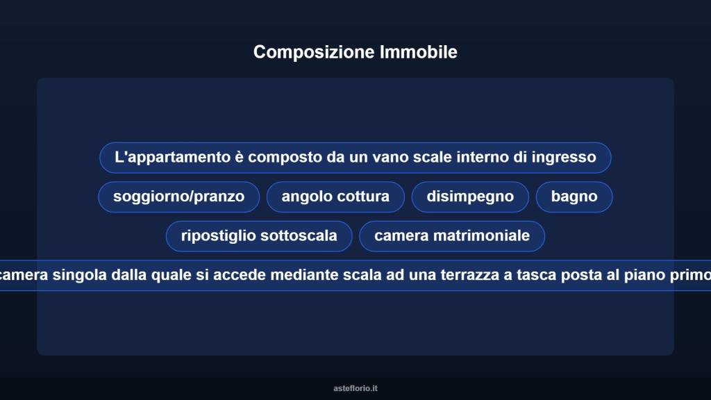 immagine annuncio 6 di 14