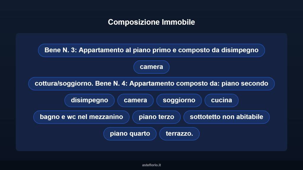 immagine annuncio 7 di 14