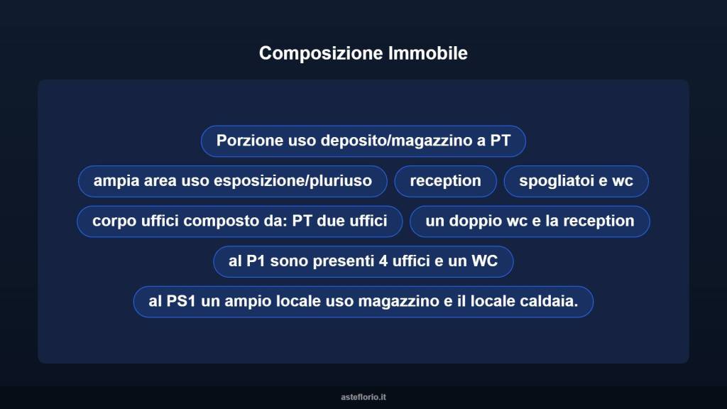 immagine annuncio 6 di 10