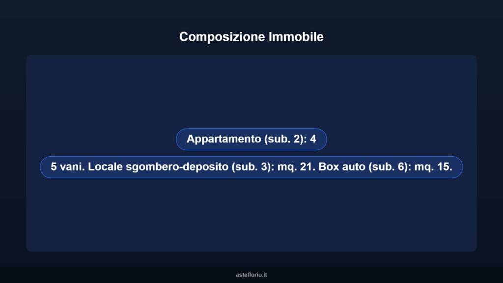immagine annuncio 6 di 14