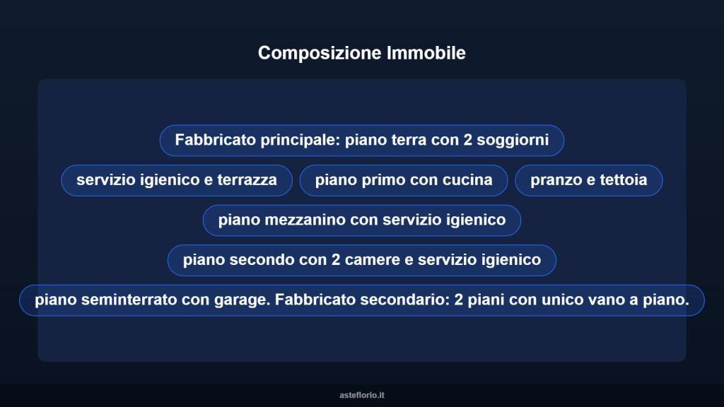 immagine annuncio 10 di 15