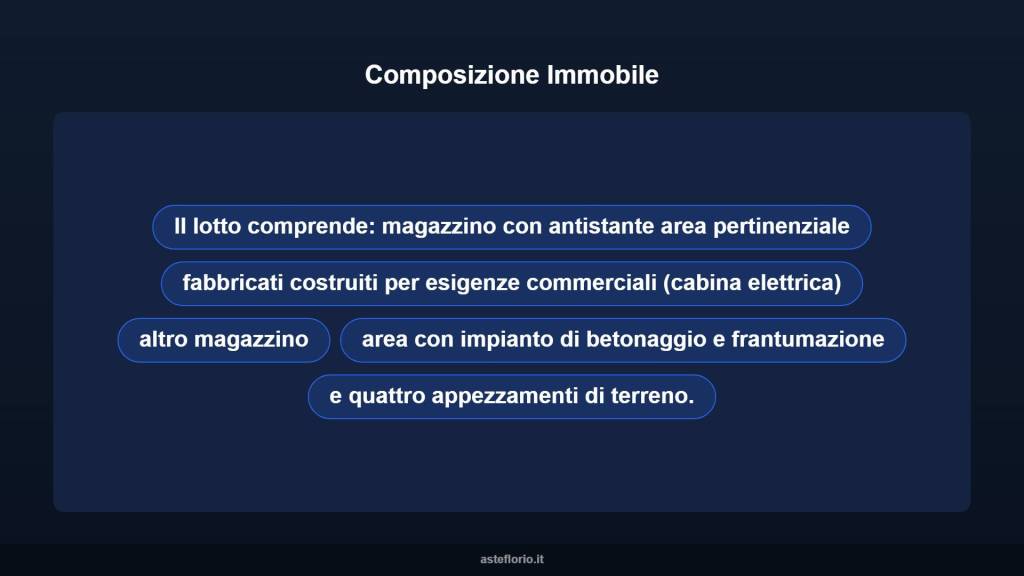 immagine annuncio 6 di 10