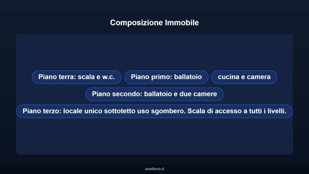 immagine annuncio 5 di 12