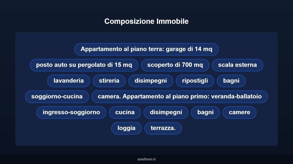 immagine annuncio 12 di 15
