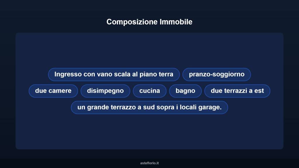 immagine annuncio 10 di 15