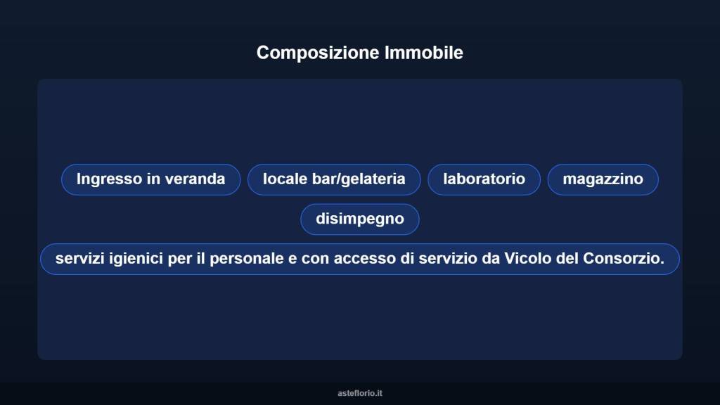 immagine annuncio 6 di 10