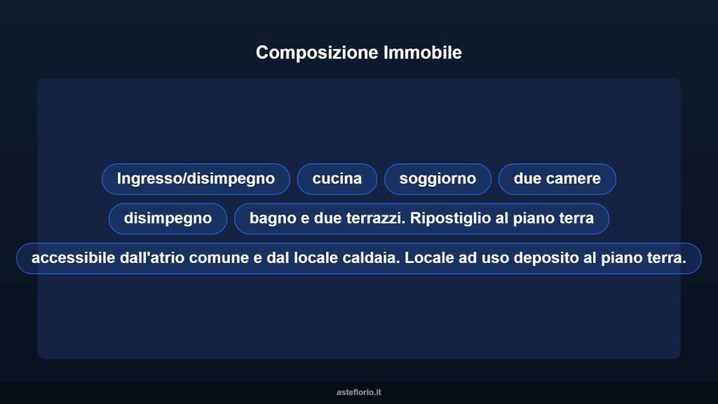 immagine annuncio 14 di 15