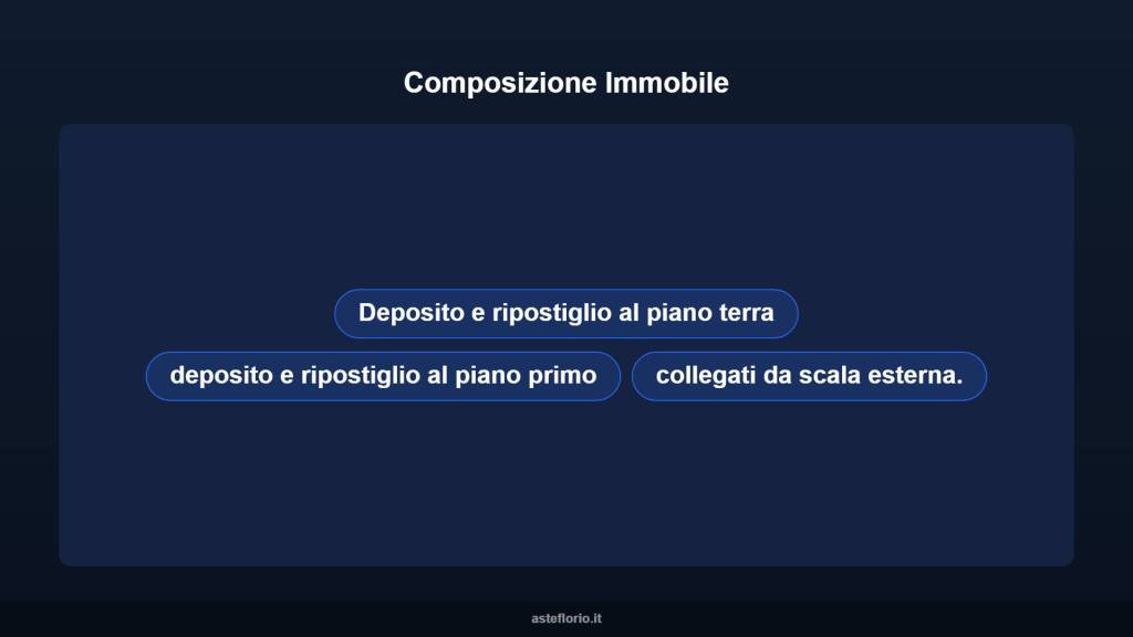 immagine annuncio 6 di 10