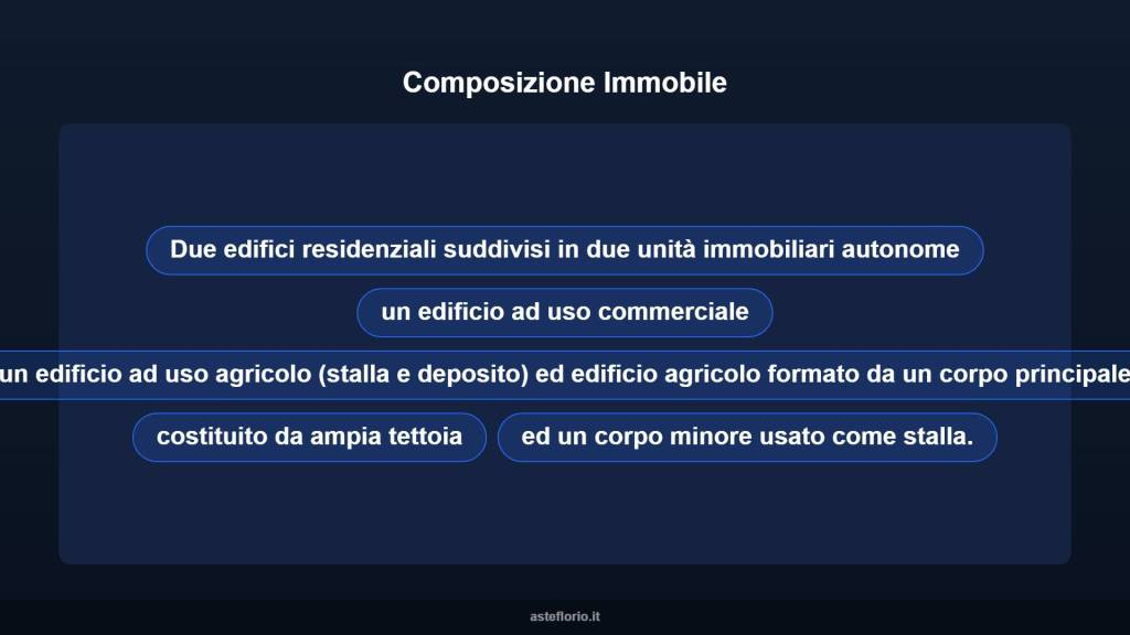immagine annuncio 4 di 12