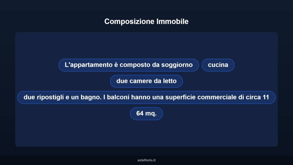 immagine annuncio 7 di 14