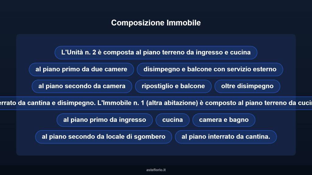 immagine annuncio 10 di 15
