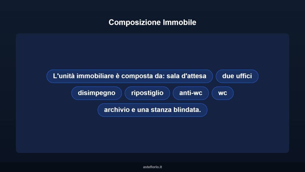 immagine annuncio 6 di 10