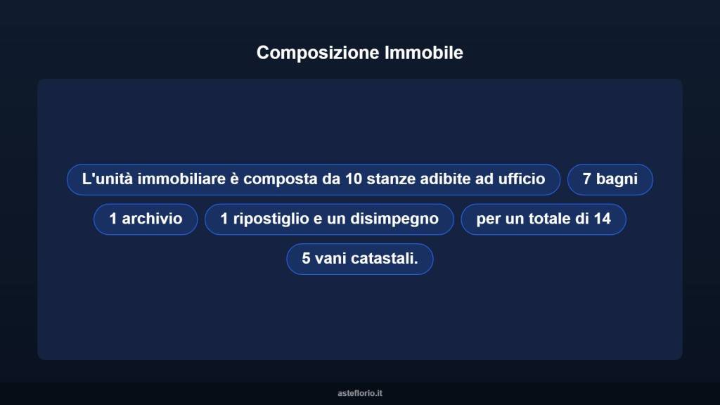 immagine annuncio 6 di 10