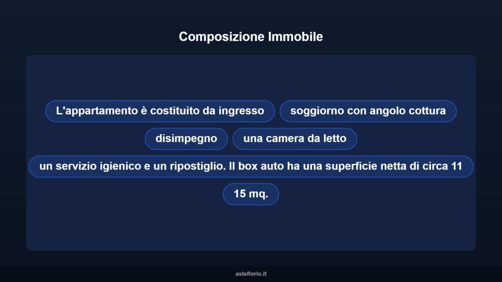 immagine annuncio 10 di 15