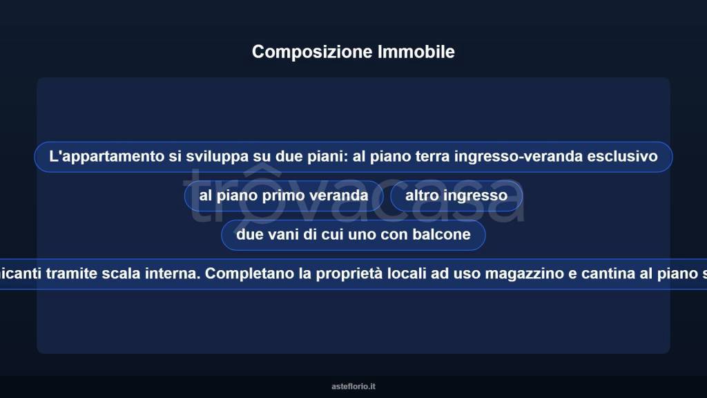 immagine annuncio 10 di 15