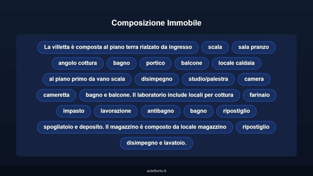 immagine annuncio 12 di 15