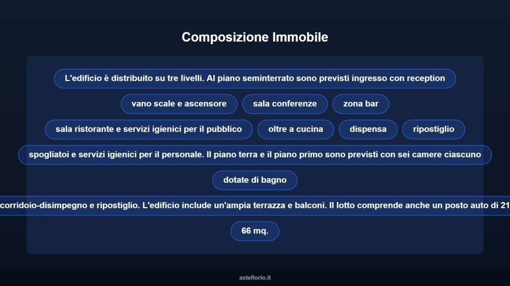 immagine annuncio 6 di 10