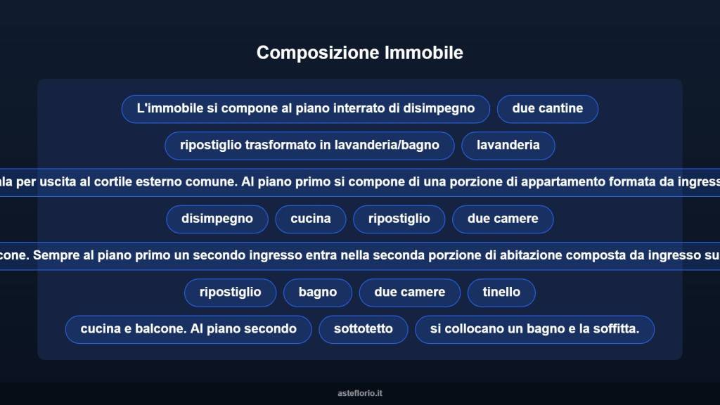 immagine annuncio 9 di 15