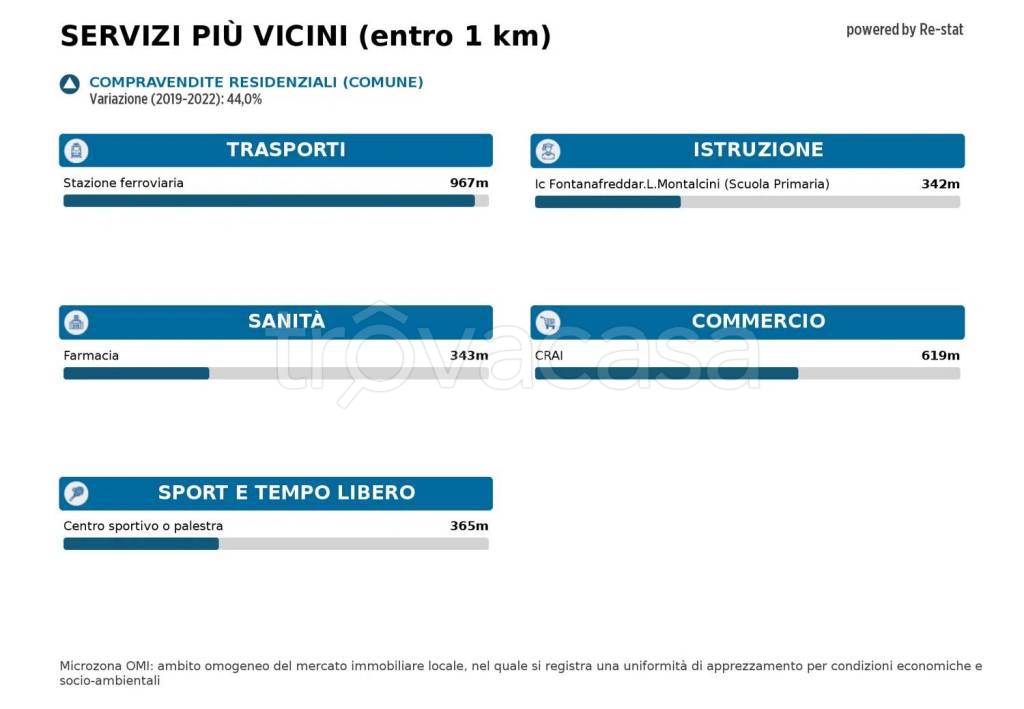 immagine annuncio 5 di 6