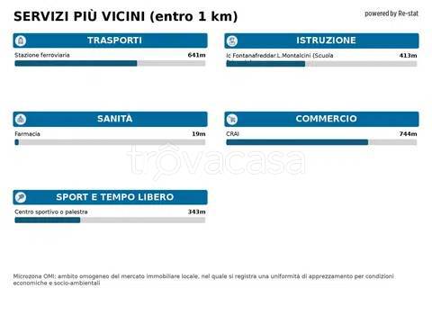 immagine annuncio 3 di 4