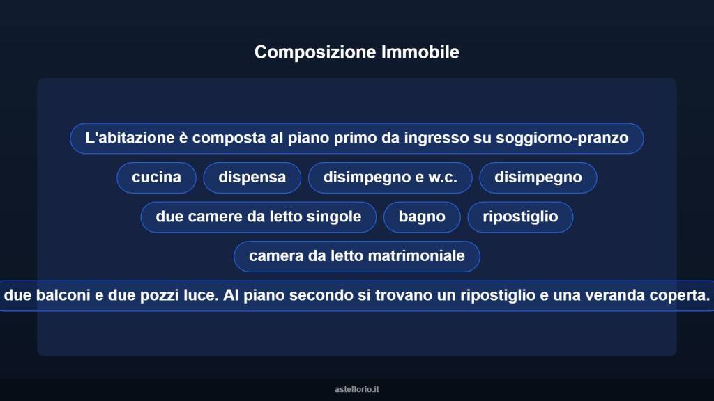 immagine annuncio 10 di 15