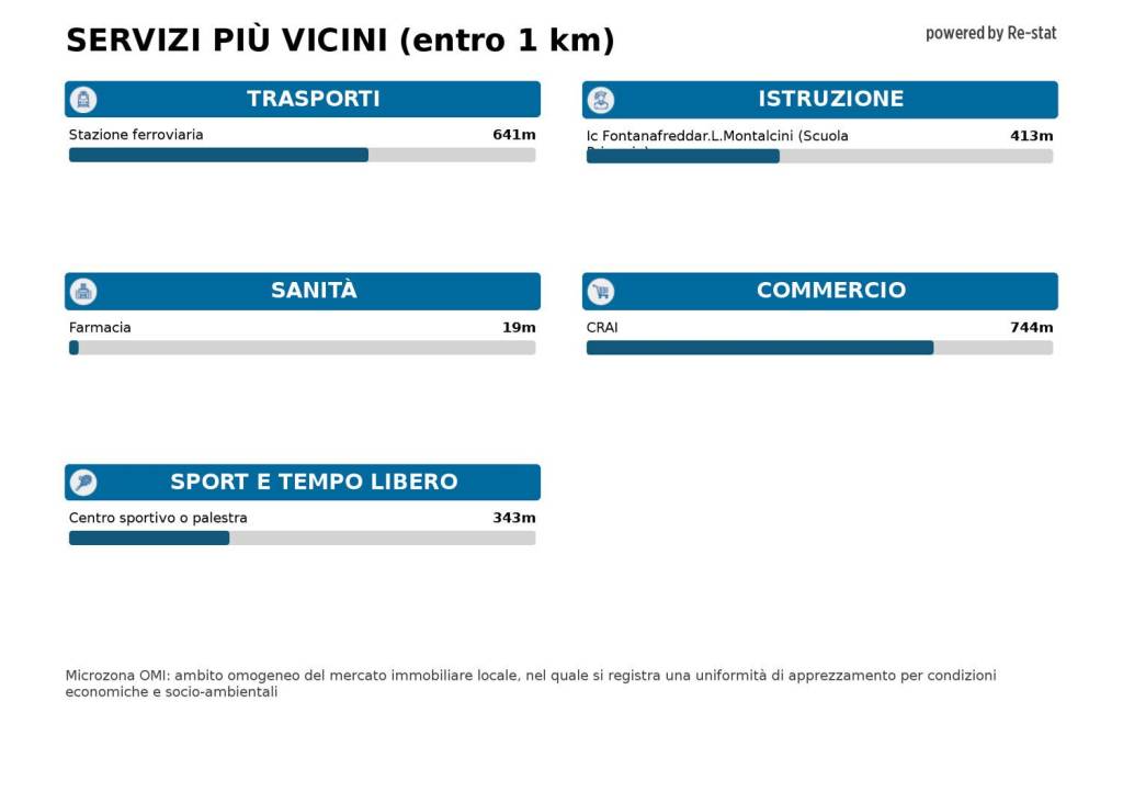 immagine annuncio 7 di 8