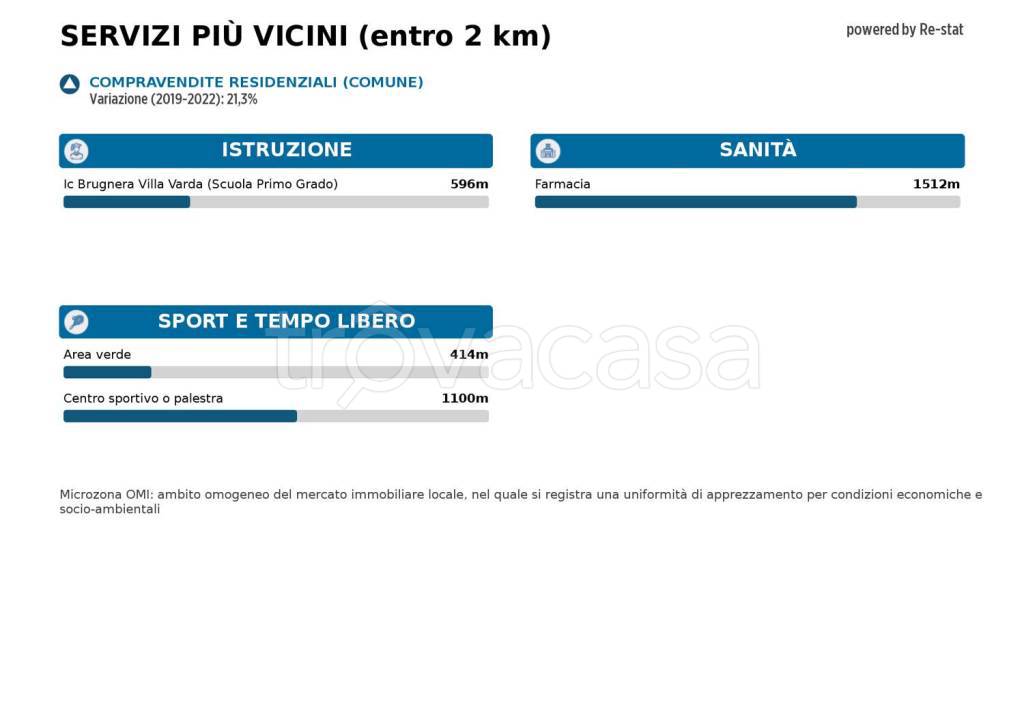 immagine annuncio 3 di 4