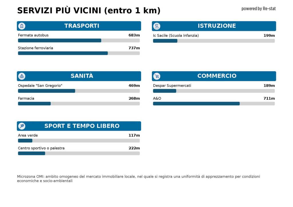immagine annuncio 5 di 6