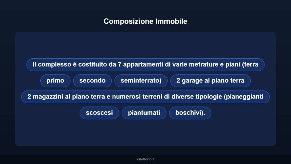 immagine annuncio 6 di 10