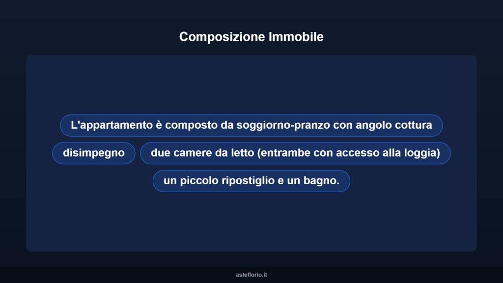 immagine annuncio 8 di 15