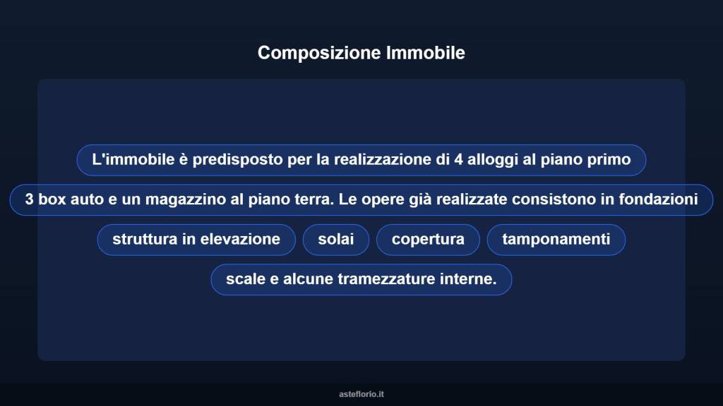 immagine annuncio 6 di 10