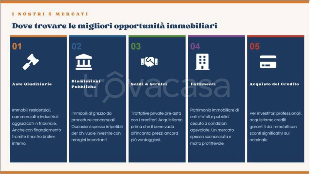 immagine annuncio 3 di 9