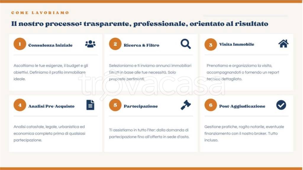immagine annuncio 5 di 9