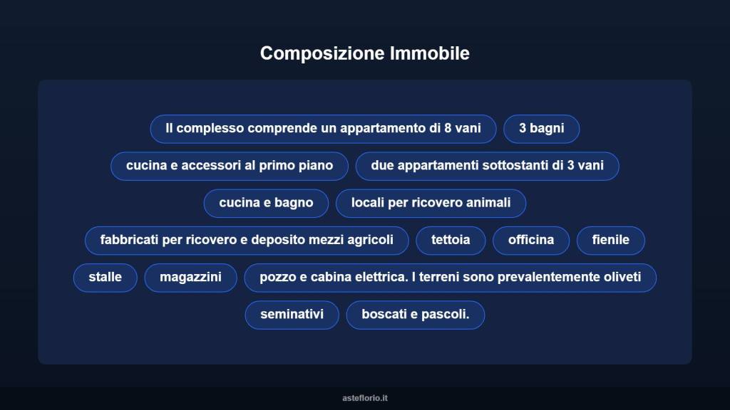 immagine annuncio 6 di 10