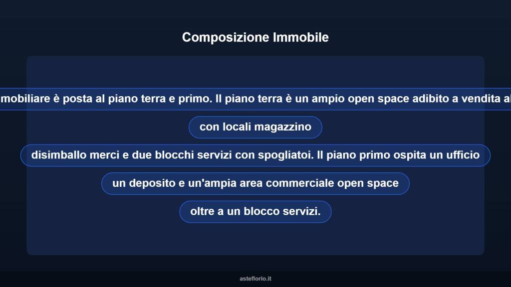 immagine annuncio 8 di 10