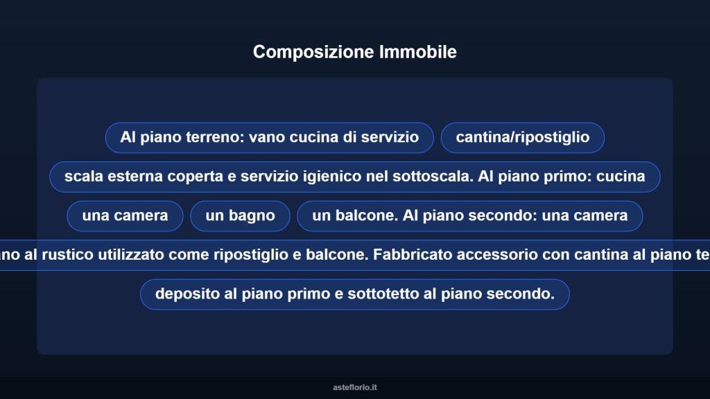 immagine annuncio 9 di 15