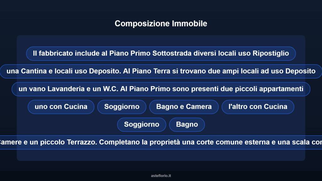 immagine annuncio 12 di 15