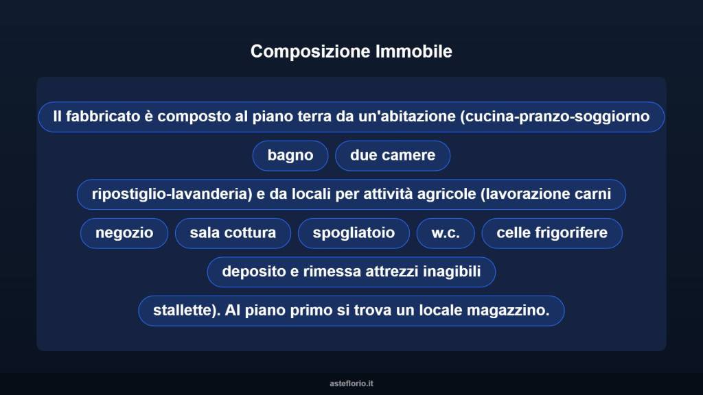immagine annuncio 7 di 10