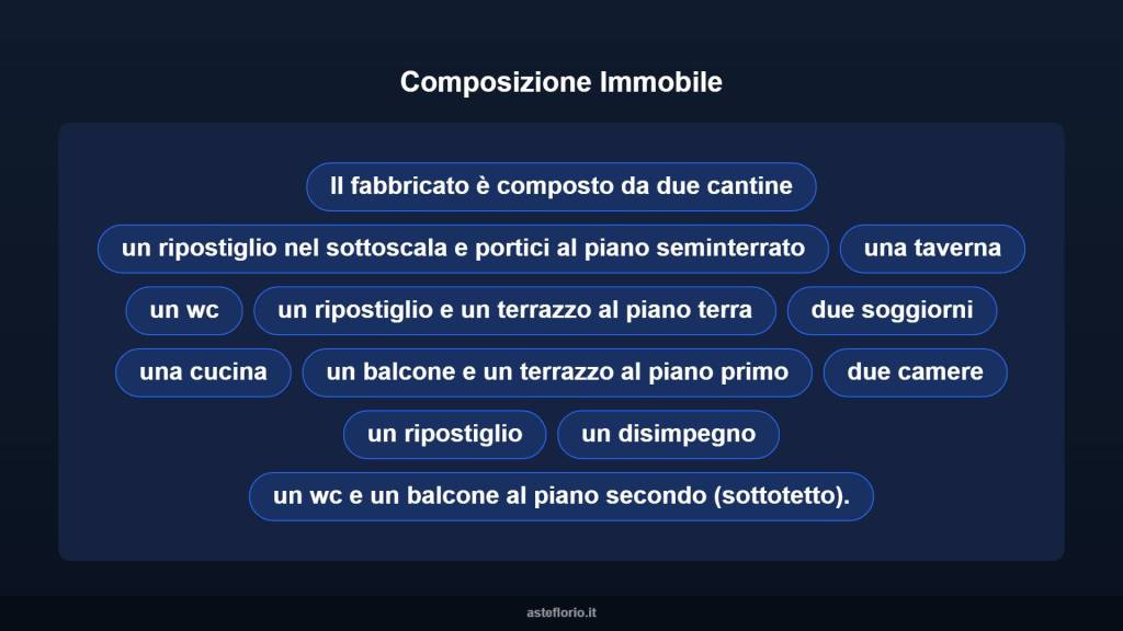 immagine annuncio 11 di 15
