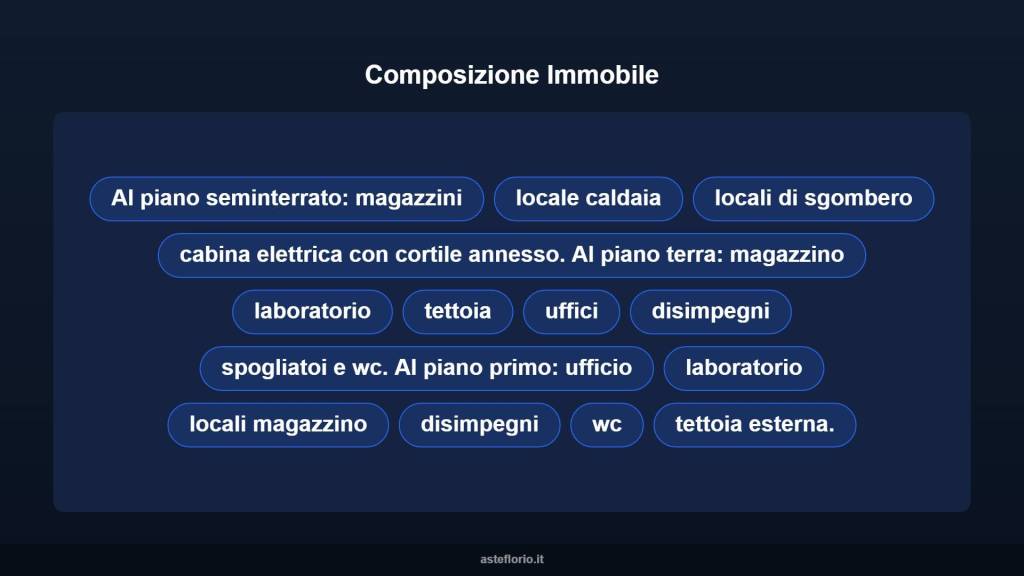 immagine annuncio 8 di 10