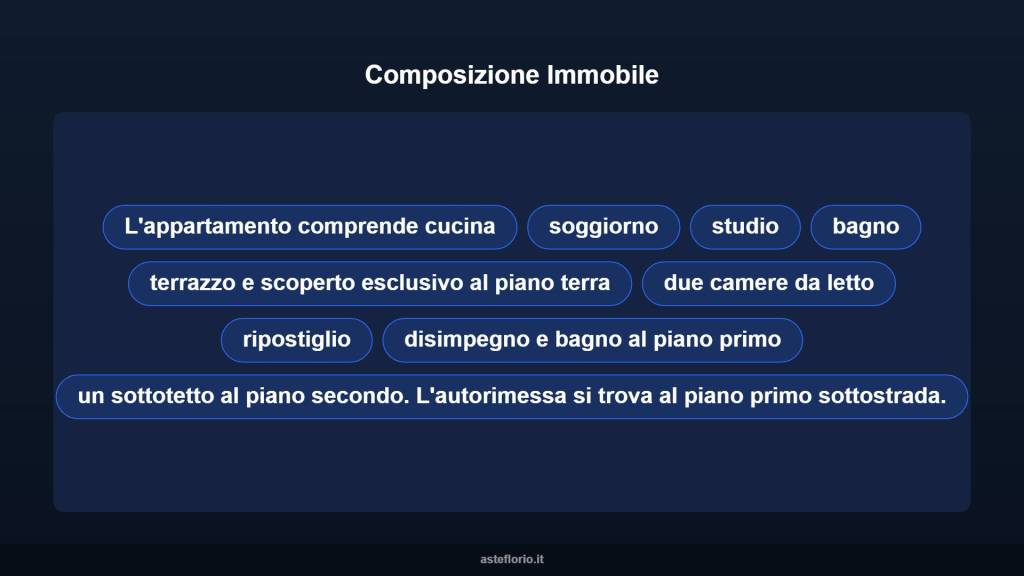 immagine annuncio 10 di 15