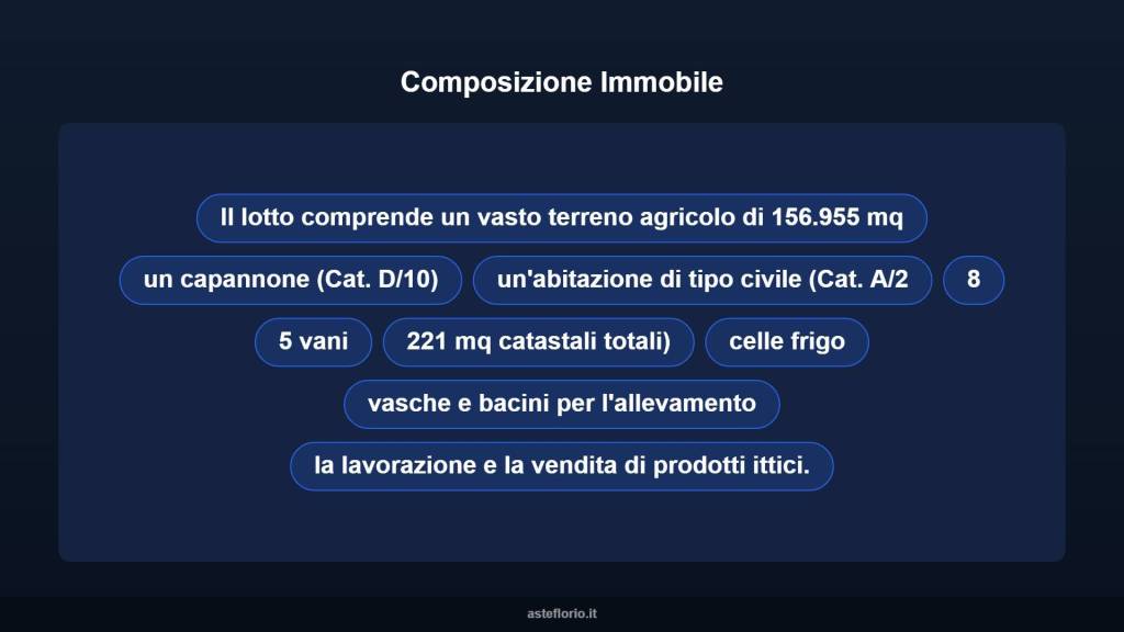 immagine annuncio 7 di 10