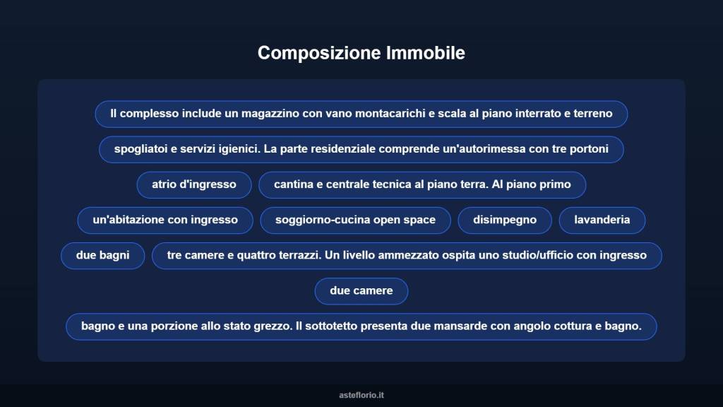 immagine annuncio 5 di 10