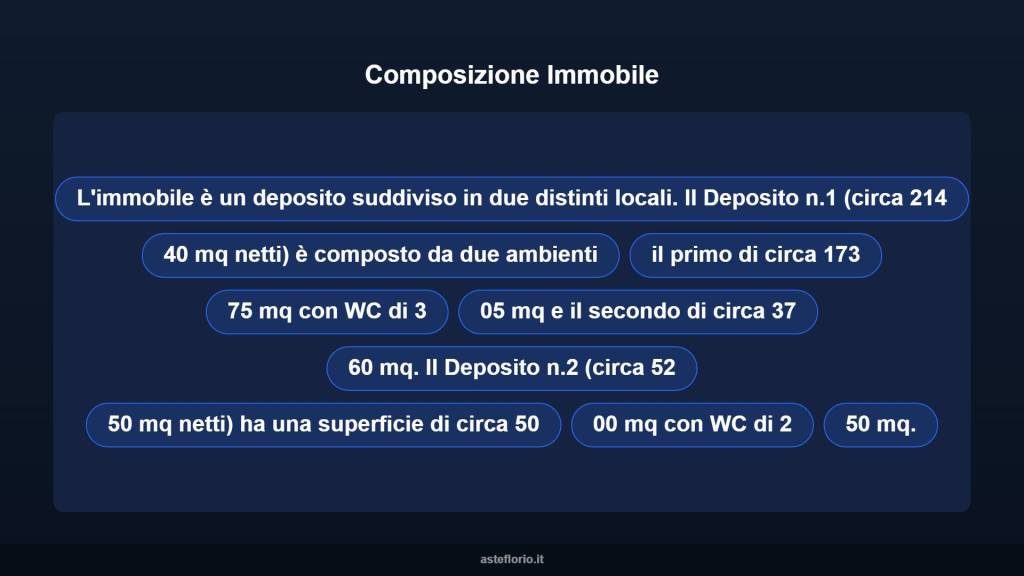 immagine annuncio 7 di 10