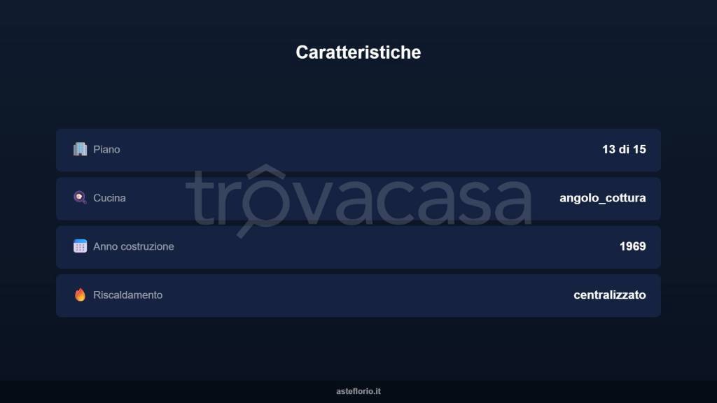 immagine annuncio 14 di 15