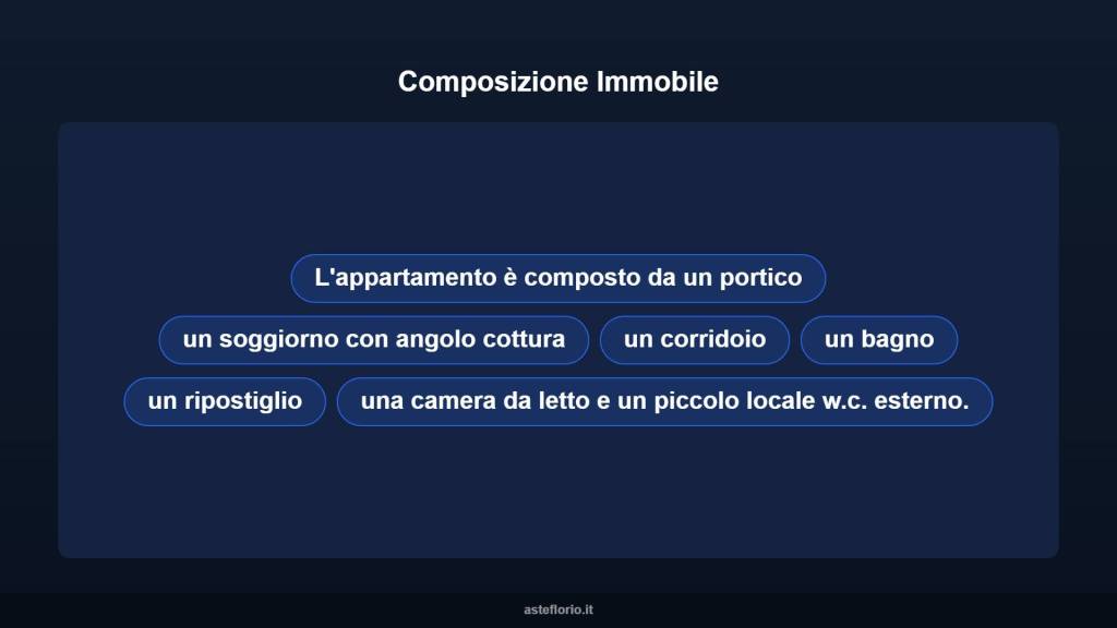 immagine annuncio 8 di 15