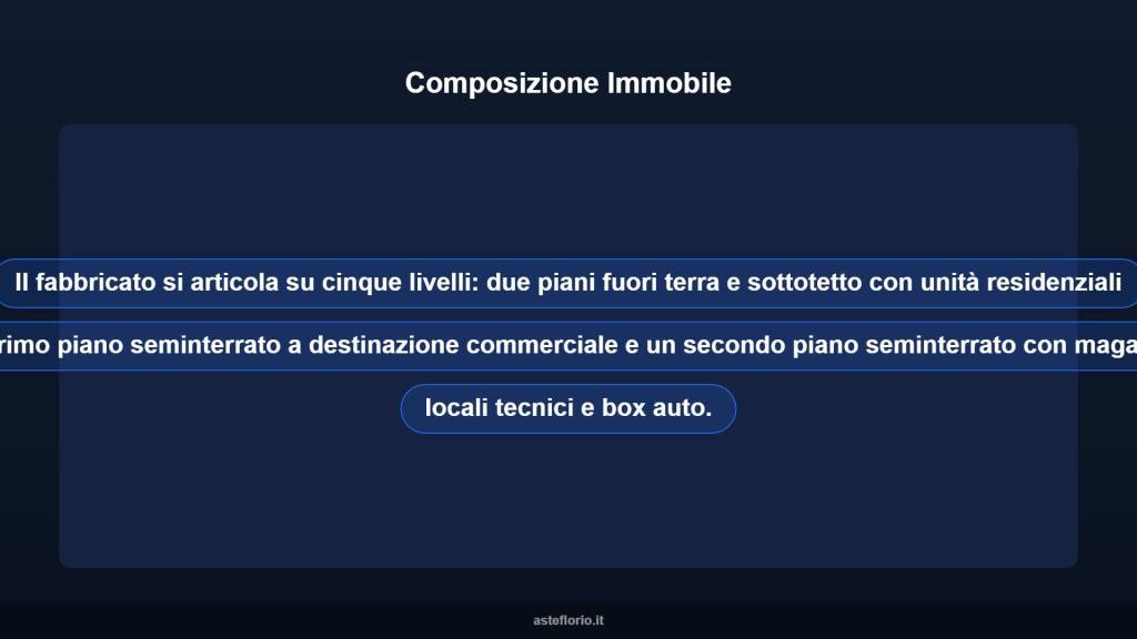 immagine annuncio 6 di 10
